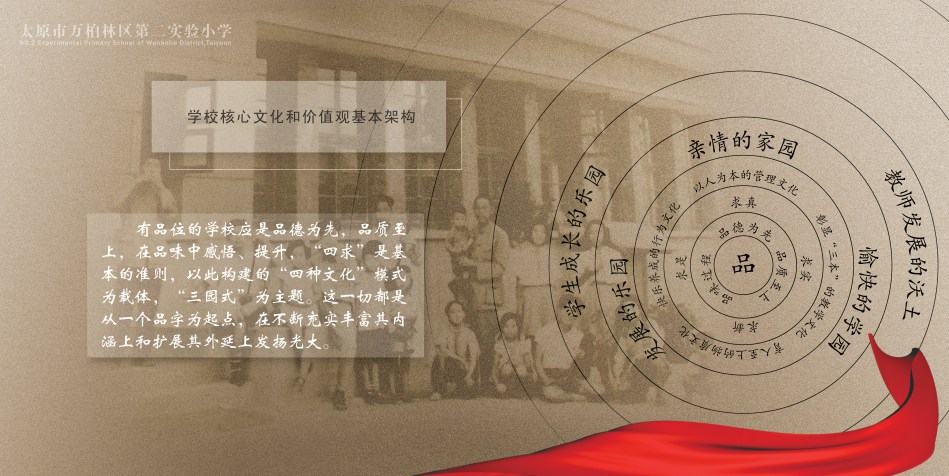 太原万柏林第二实验小学——有品教育