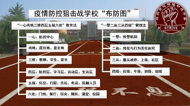 一位校长学校防疫的思考